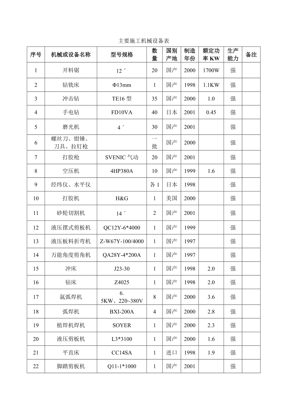 幕墙工程主要施工机械设备表与租赁管理
